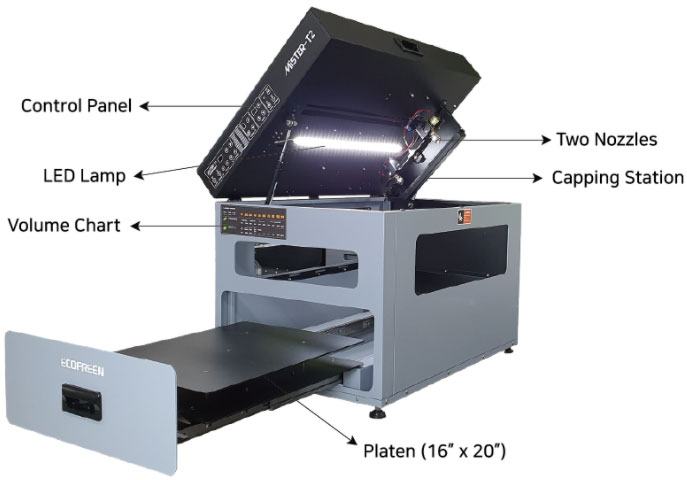 mister t-2 ecofreen pretreatment machine front ecofreen mister t-2 pretreatment machine photo of front showing control panel LED lamp volume chart dual nozzles capping station and 16x20 platen