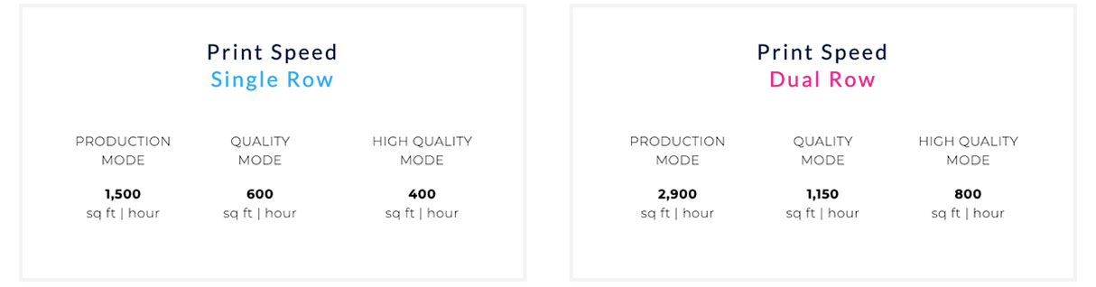 vk300dhvt vanguard high production uv flatbed printer features 3 vanguard vk300dhvt high production uv flatbed printer with single or dual row printheads for speeds from 400 to 2900 square feet per hour