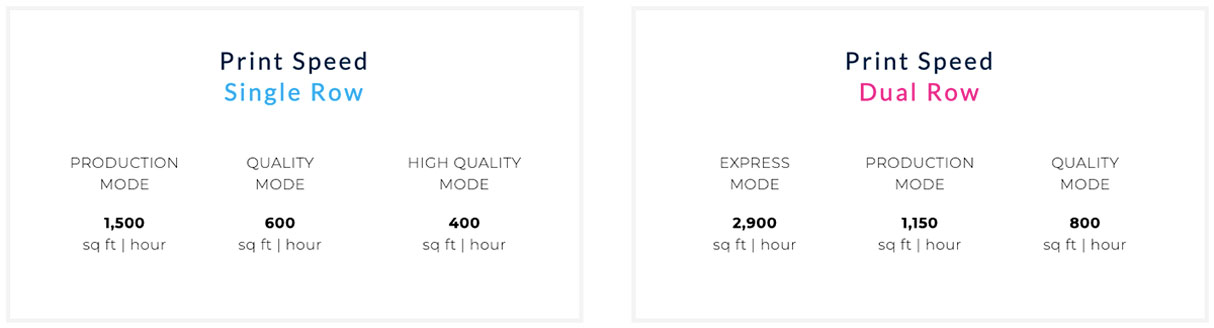vk300dss vanguard high production uv flatbed printer features 3 vanguard vk300dss high production uv flatbed printer with single or dual row printheads for speeds from 400 to 2900 square feet per hour